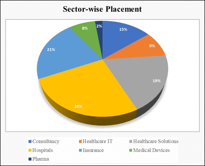 final-placements